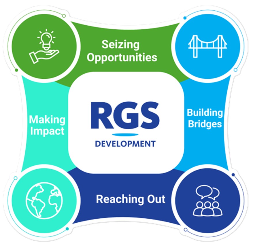 RGS Values